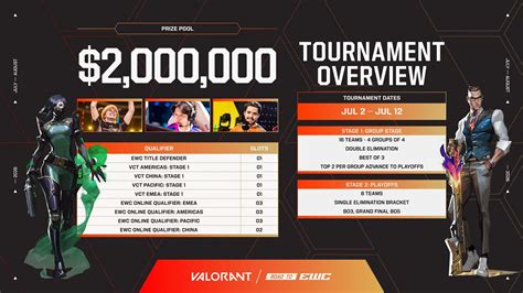ewc valorant payout